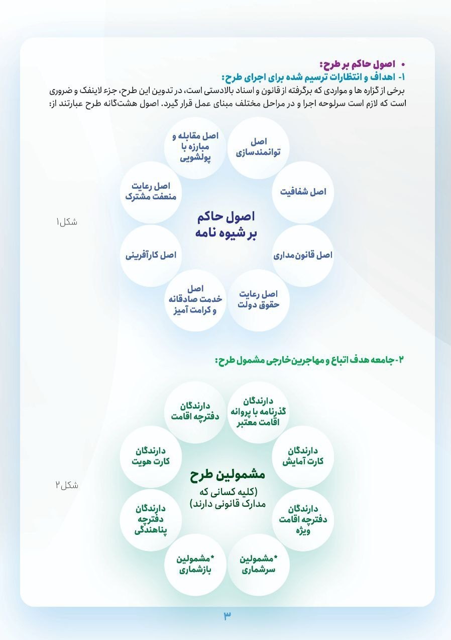 کشور افغانستان , اتباع افغانستانی , مهاجرین افغانستانی , 