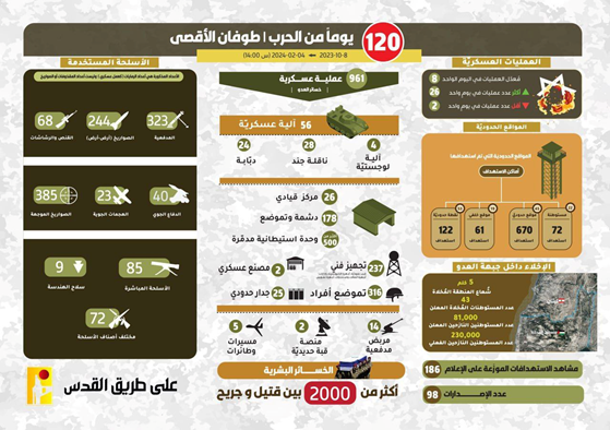 راهبرد «وحدت میدان‌ها» چگونه به تل‌آویو آسیب زد؟