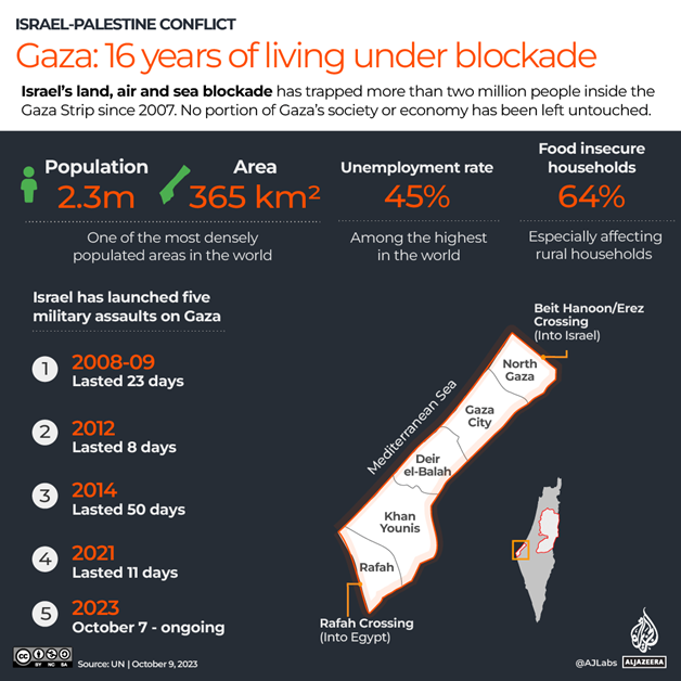 The two-state solution: A strategy to buy time for the Zionist regime