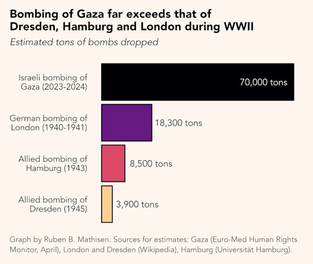 The 'systematic' assassination of aid workers, a new record set by the Zionist regime