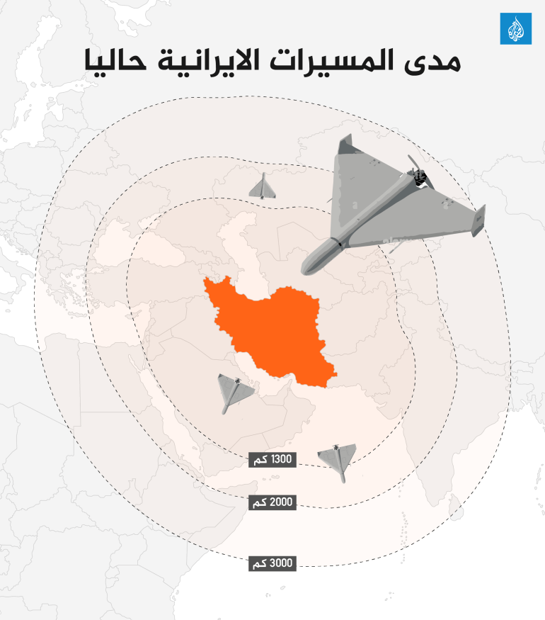 انفوجراف الصواریخ الإیرانیة