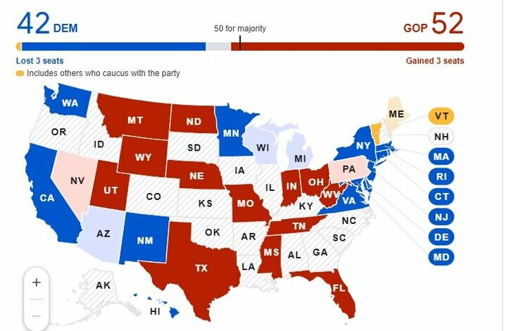 Republican seats in the US Senate reached 52