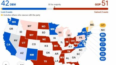 Republicans take over the Senate / lead in the House of Representatives