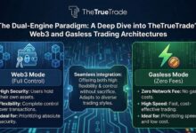 A Deep Dive into TheTrueTrade’s Web3 and Gasless Trading Architectures